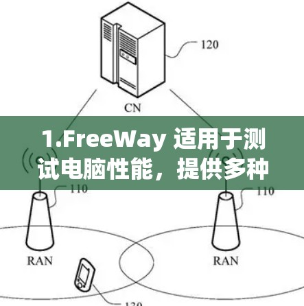 1.FreeWay 适用于测试电脑性能，提供多种测试选项
