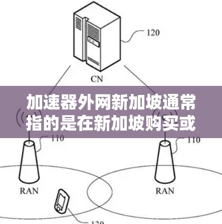 加速器外网新加坡通常指的是在新加坡购买或使用外网加速器，以提升网络速度和性能。以下是一些关于如何使用外网加速器并在新加坡购买设备的实用信息