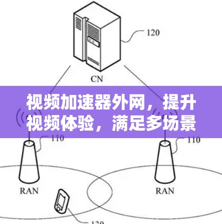 视频加速器外网，提升视频体验，满足多场景需求