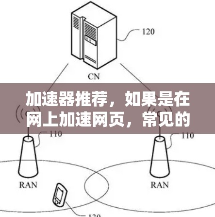 加速器推荐，如果是在网上加速网页，常见的工具包括以下几种
